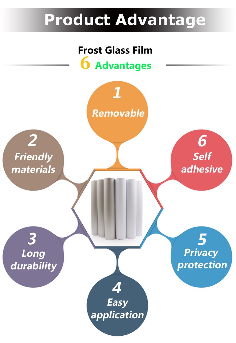 Matte Frosted Privacy Protection Glass Window Vinyl Film 