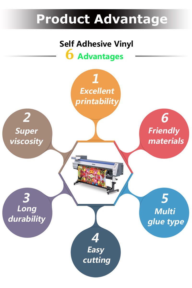 Rouleau de vinyle imprimable jet d'encre de qualité supérieure 80 microns 120 g pour l'impression éco-solvant